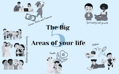 The ultimate Vision Board Checklist for 2026